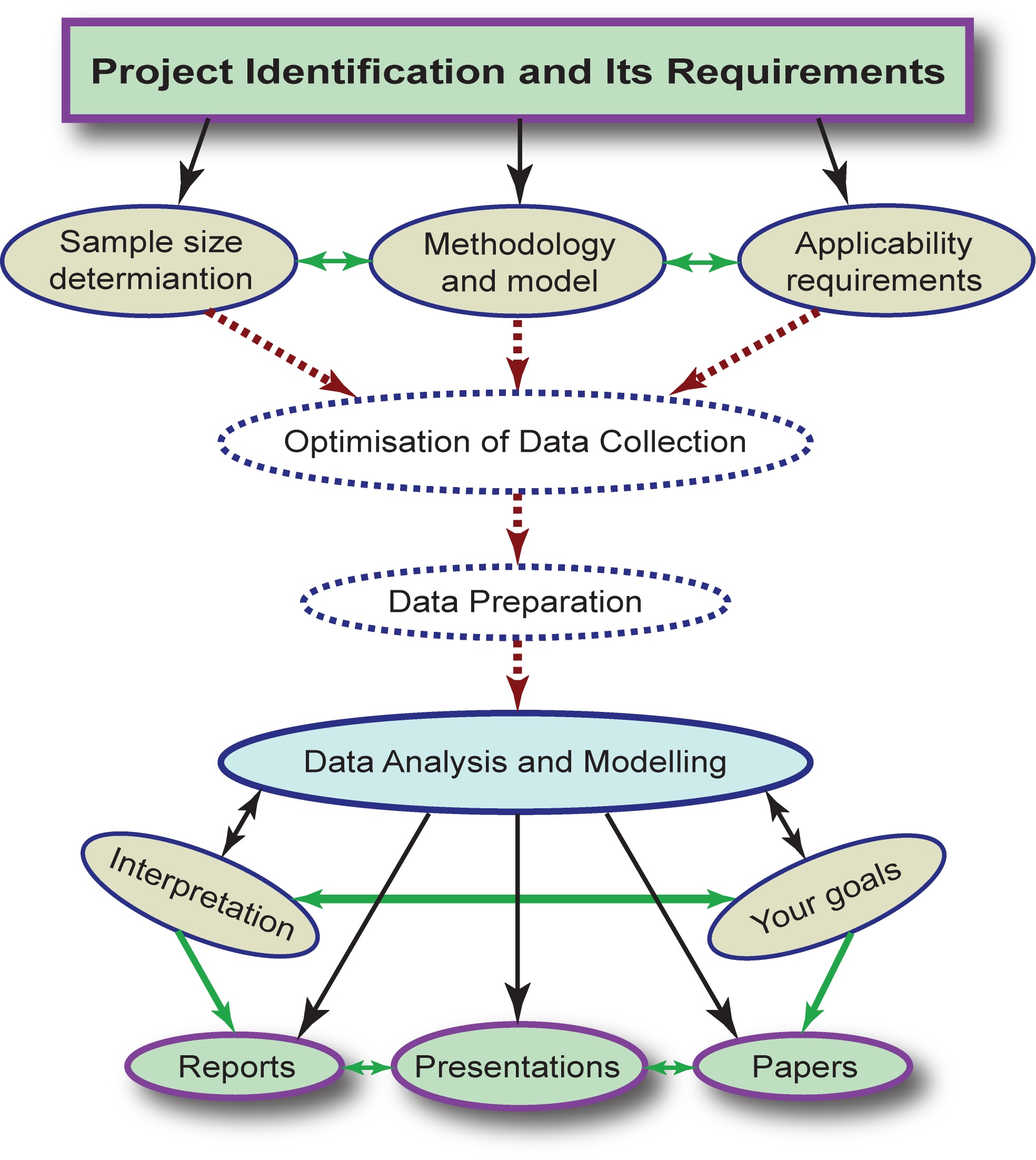 Scheme Activities